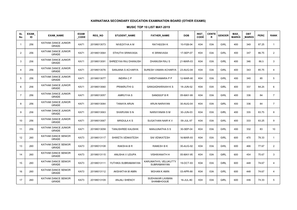 May-2019 Special Music Exams Top-10 List