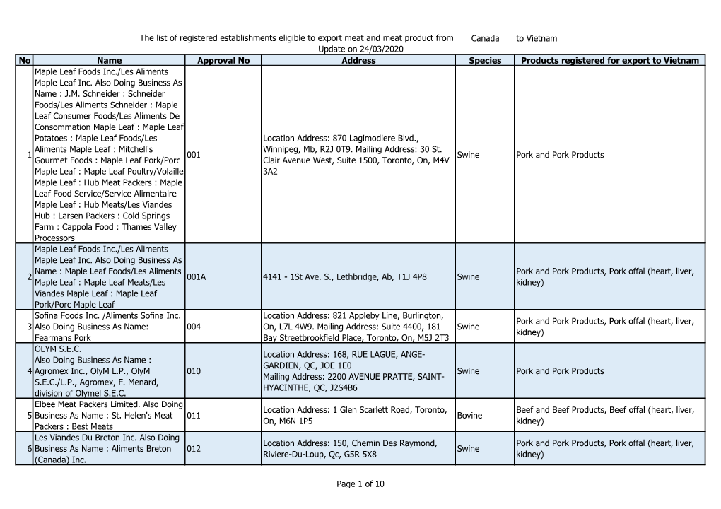 Canada to Vietnam No Name Approval No Address Species