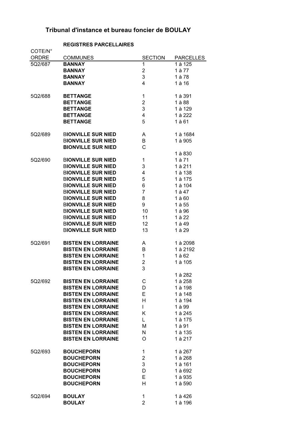 Registres Parcellaires Cote/N° Ordre Communes Section Parcelles 5Q2/687 Bannay 1 1 À 125 Bannay 2 1 À 77 Bannay 3 1 À 78 Bannay 4 1 À 16