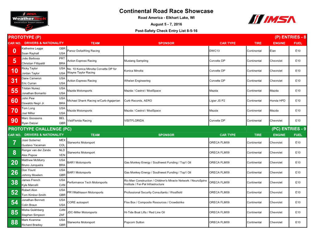 Continental Road Race Showcase Road America - Elkhart Lake, WI August 5 - 7, 2016 Post-Safety Check Entry List 8-5-16 PROTOTYPE (P) (P) ENTRIES - 8 CAR NO