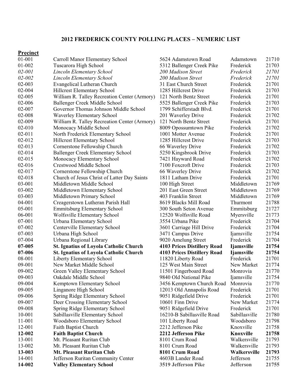 Precincts and Polling Places