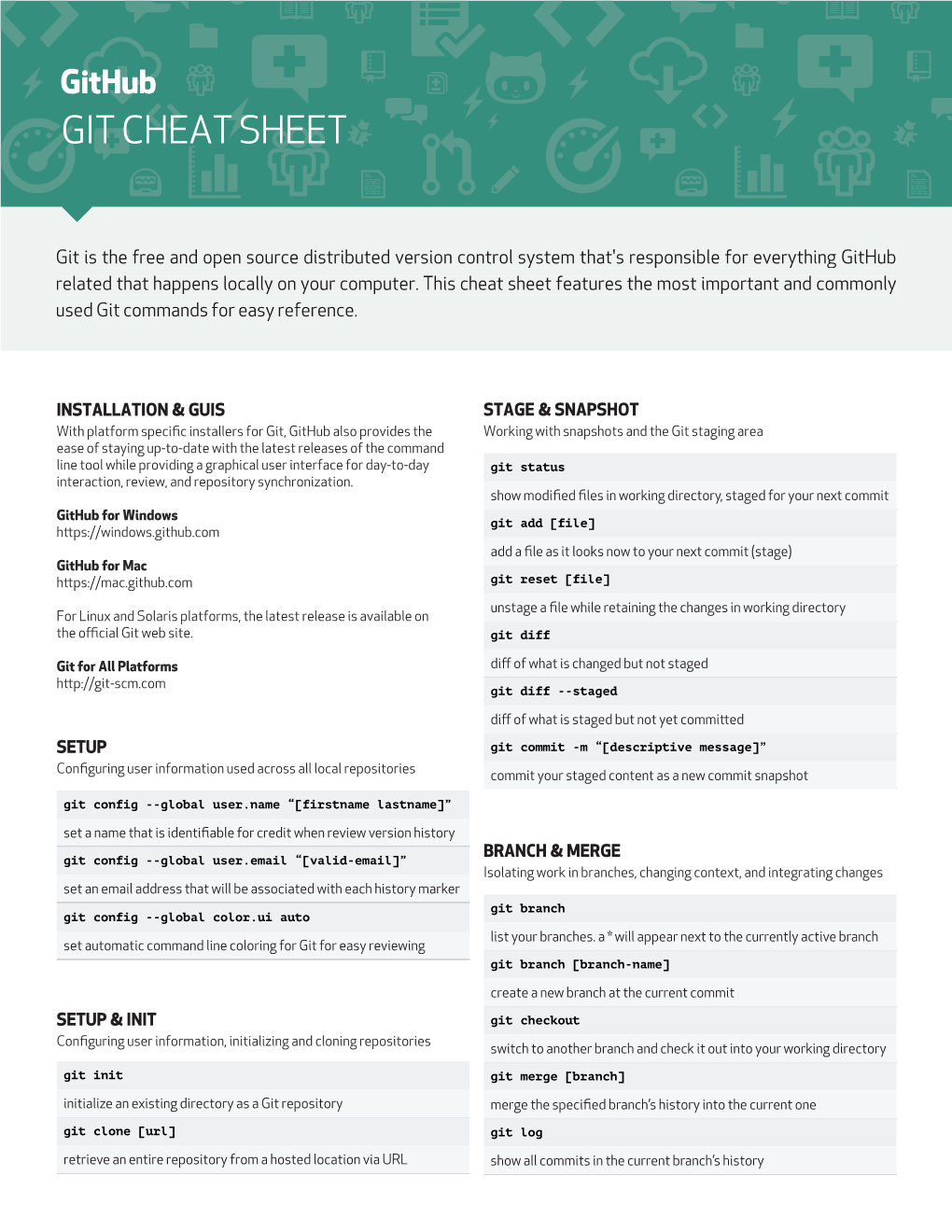 Git Cheat Sheet