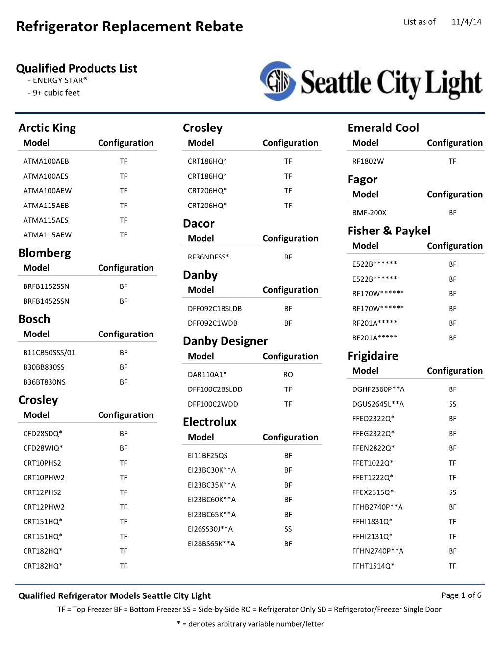 Refrigerator Replacement Rebate List As of 11/4/14