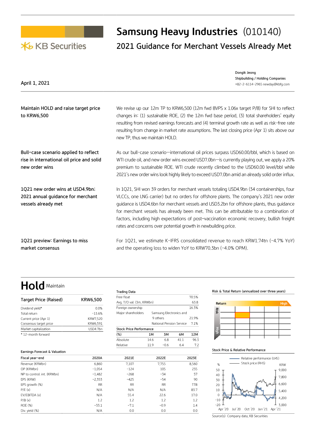 Samsung Heavy Industries (010140)