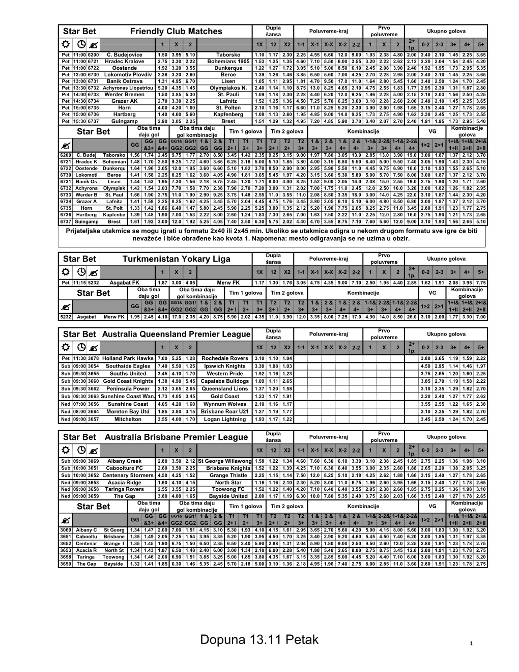 Dopuna 13.11 Petak 1 Dupla Prvo Poluvreme-Kraj Ukupno Golova Star Bet Brazil 3 Šansa Poluvreme 2+ 1 X 2 1X 12 X2 1-1 X-1 X-X X-2 2-2 1 X 2 0-2 2-3 3+ 4+ 5+ R  ? 1P