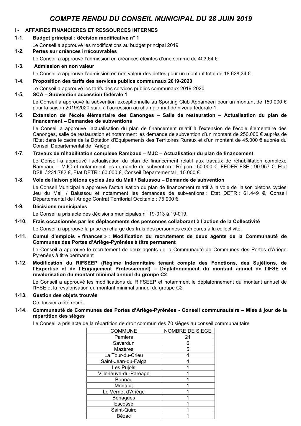 Compte Rendu Du Conseil Municipal Du 28 Juin 2019