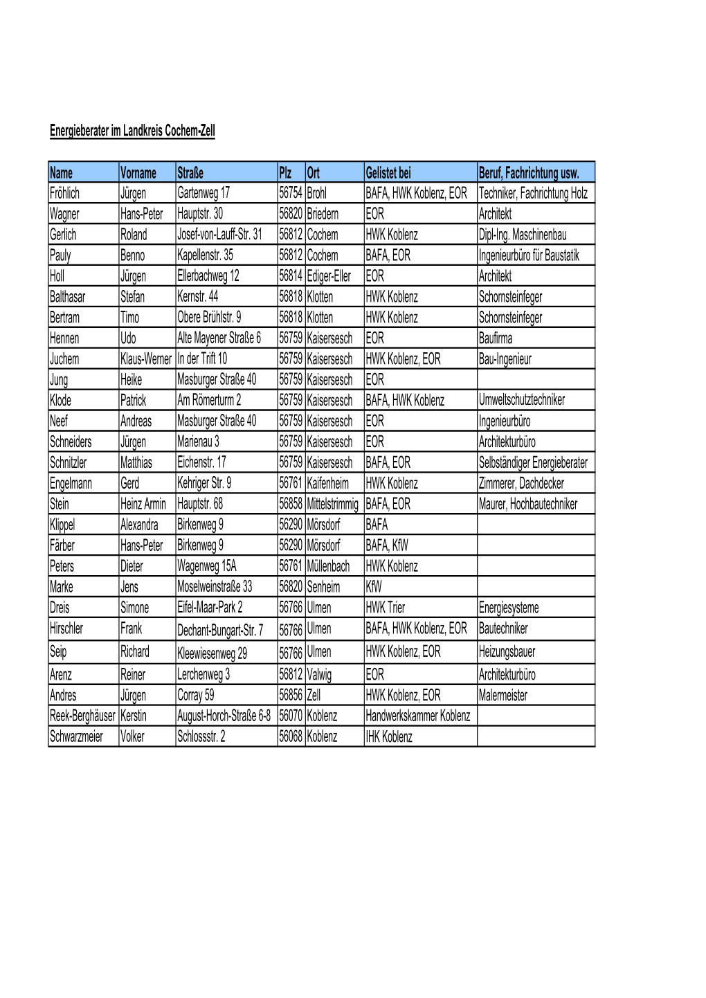 Energieberater Im Landkreis Cochem-Zell Name Vorname Straße Plz Ort Gelistet Bei Beruf, Fachrichtung Usw. Fröhlich Jürgen