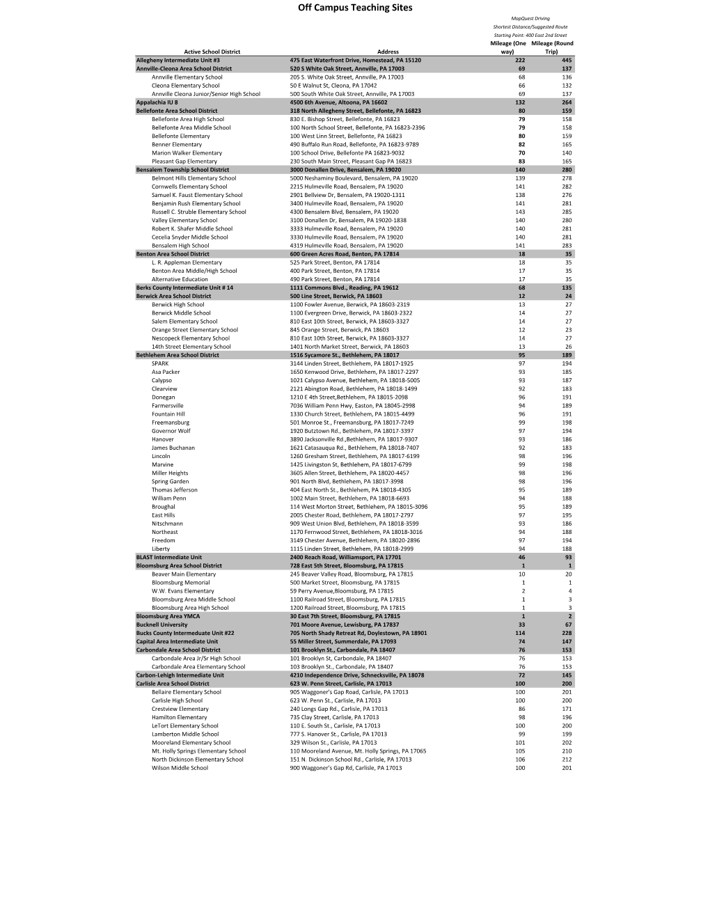 Mileage, Off-Campus Teaching Sites