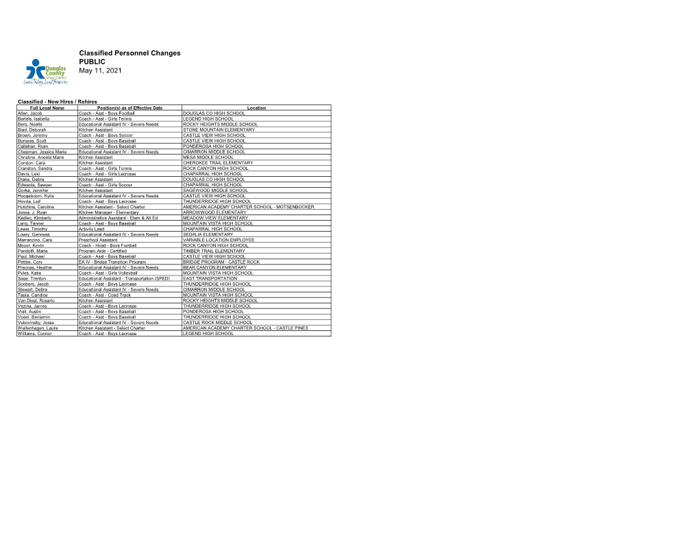 Classified Personnel Changes PUBLIC May 11, 2021