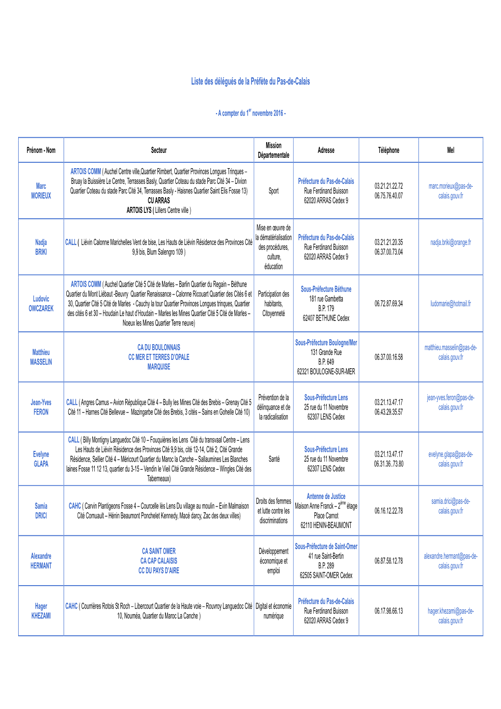 Liste Des Délégués De La Préfète Du Pas-De-Calais