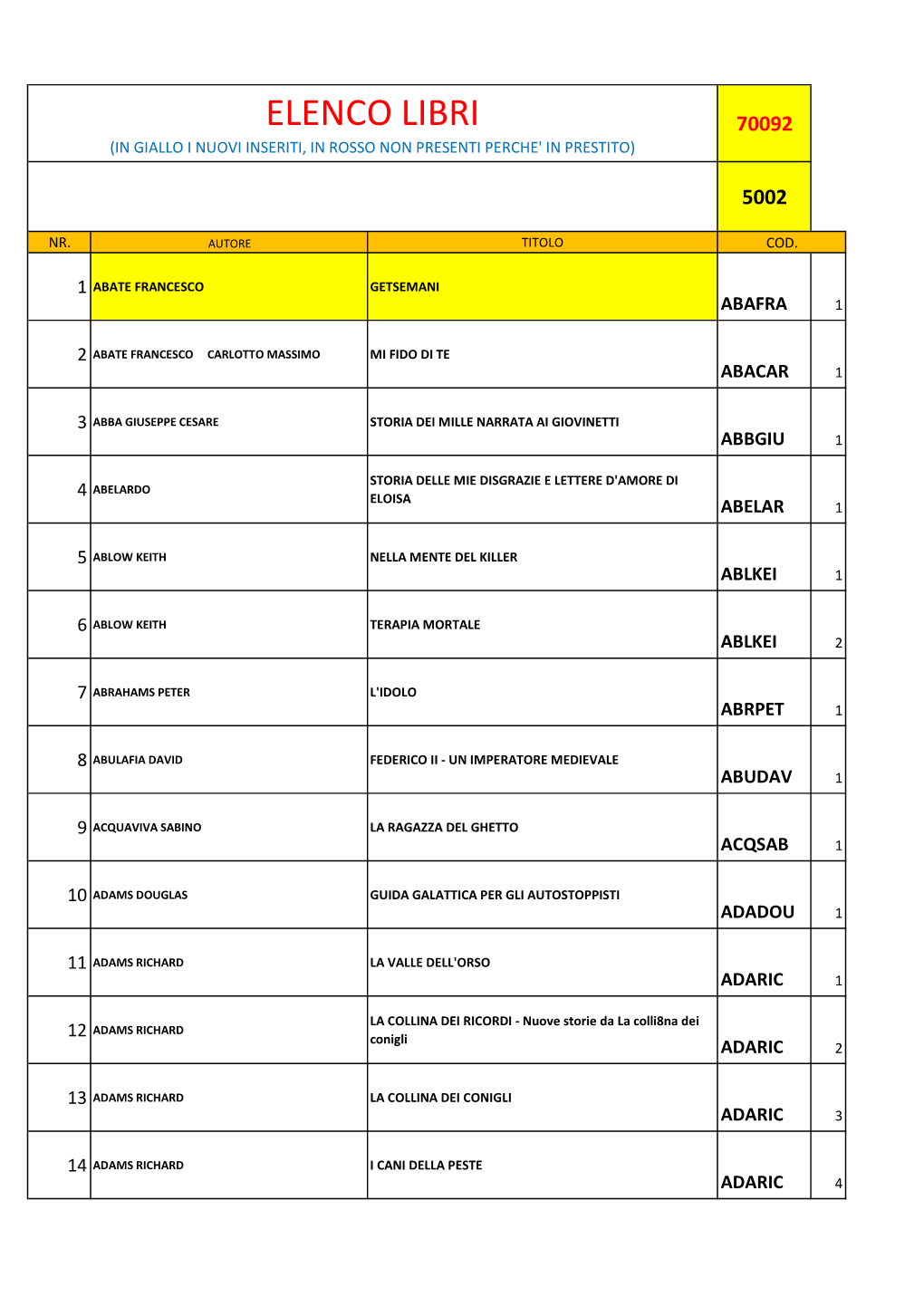 ELENCO LIBRI.Xlsx