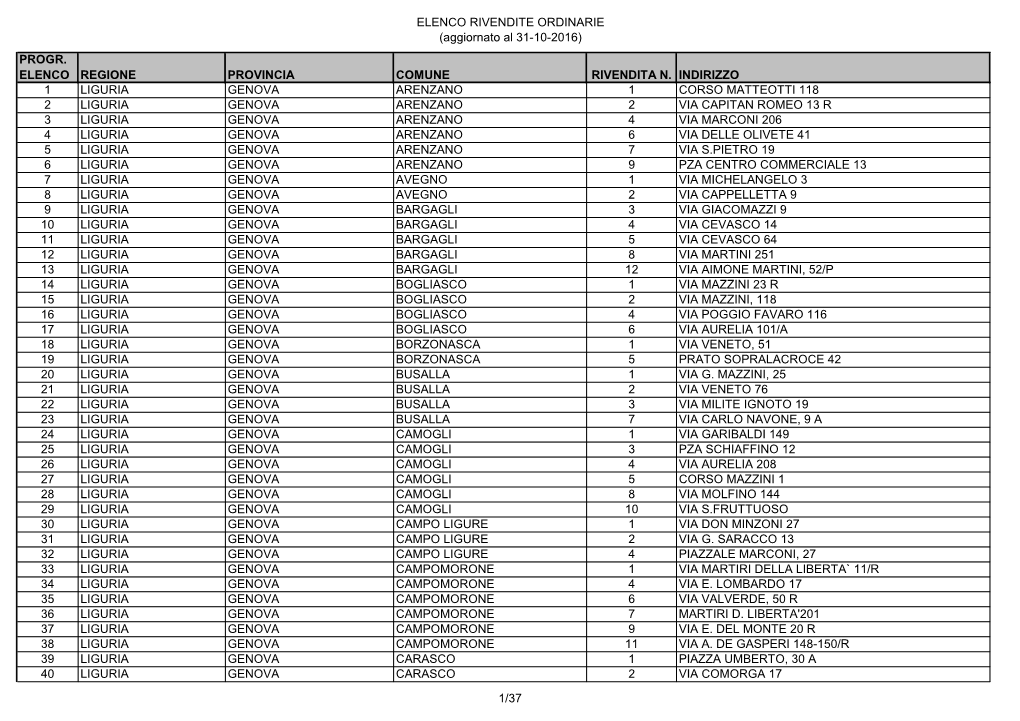 ELENCO RIVENDITE ORDINARIE (Aggiornato Al 31-10-2016) PROGR