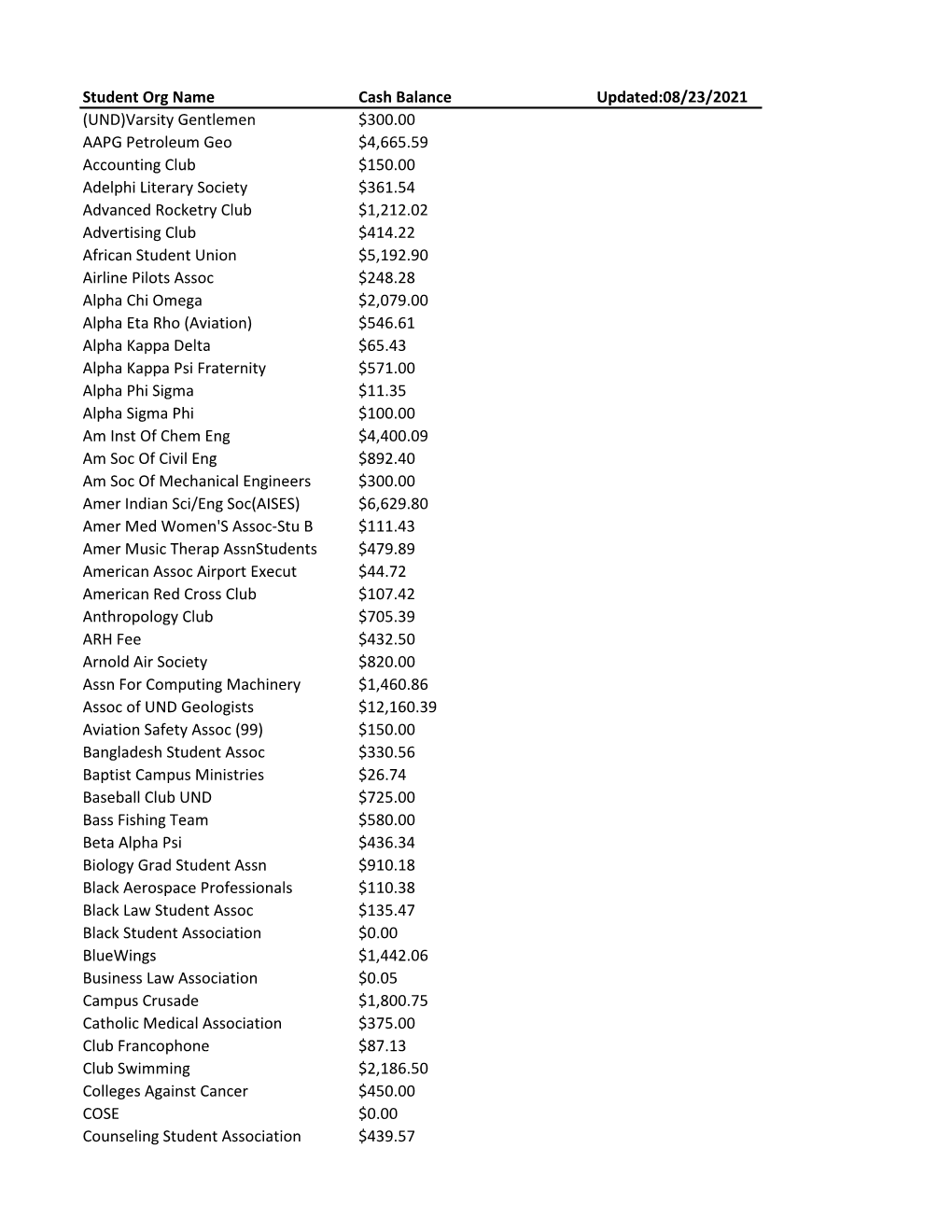 Cash Balances Report