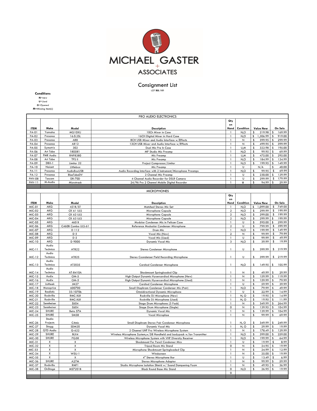 Consignment List LOT BSL 101 Conditions N=New U=Used O=Opened M=Missing Item(S)