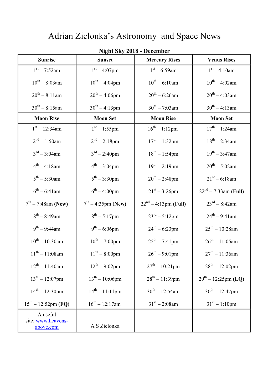 Adrian Zielonka's December Space and Astronomy News