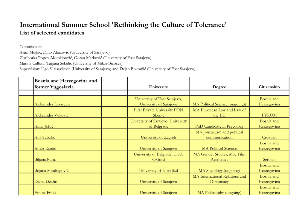 International Summer School 'Rethinking the Culture of Tolerance' List of Selected Candidates