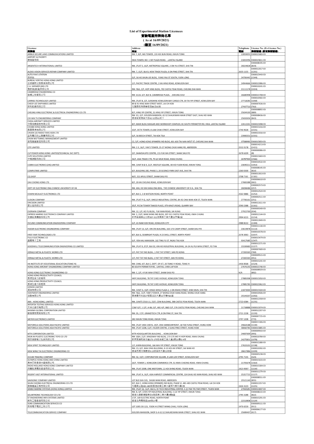 List of Experimental Station Licensees ( As at 16/08/2021)