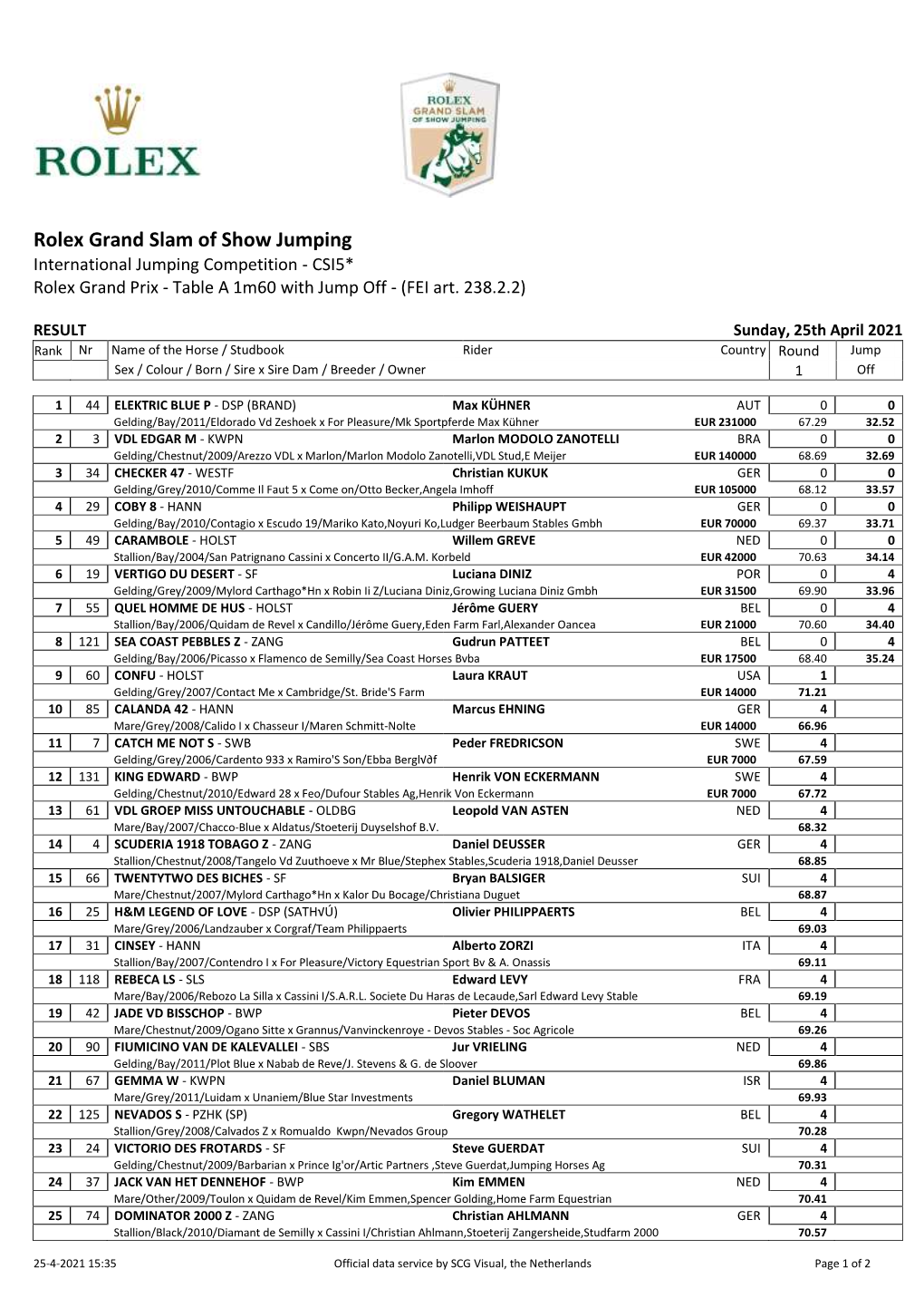 Rolex Grand Slam of Show Jumping International Jumping Competition - CSI5* Rolex Grand Prix - Table a 1M60 with Jump Off - (FEI Art