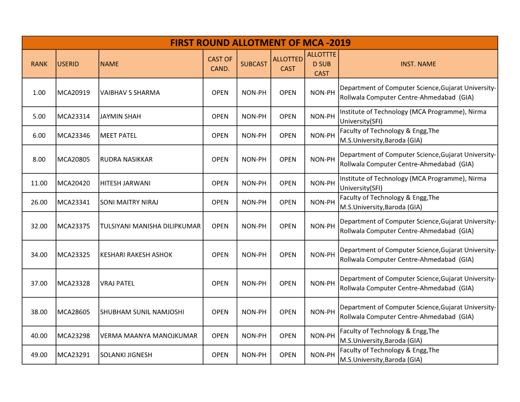 First Round Allotment of Mca -2019 Allottte Cast of Allotted Rank Userid Name Subcast D Sub Inst