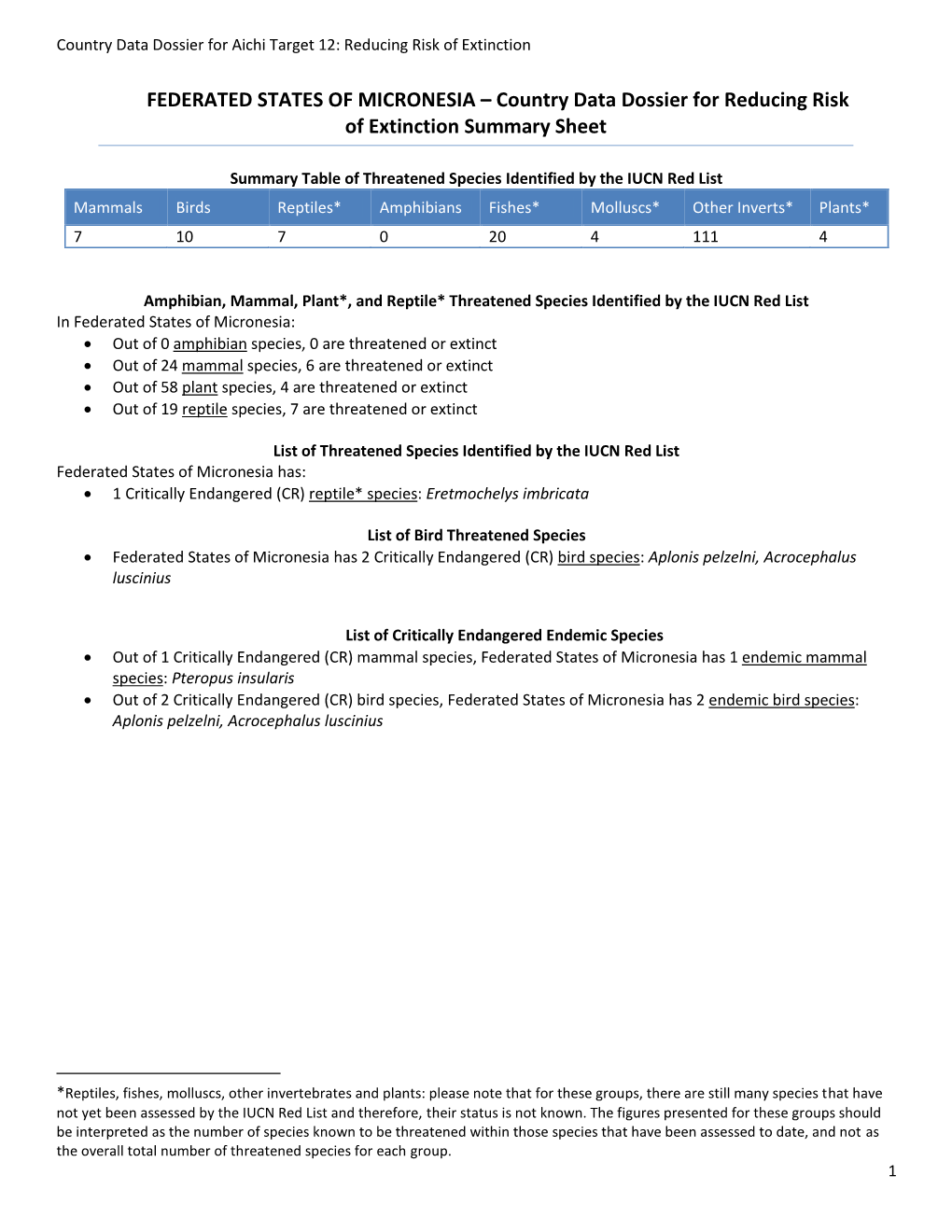 Country Data Dossier for Reducing Risk of Extinction Summary Sheet