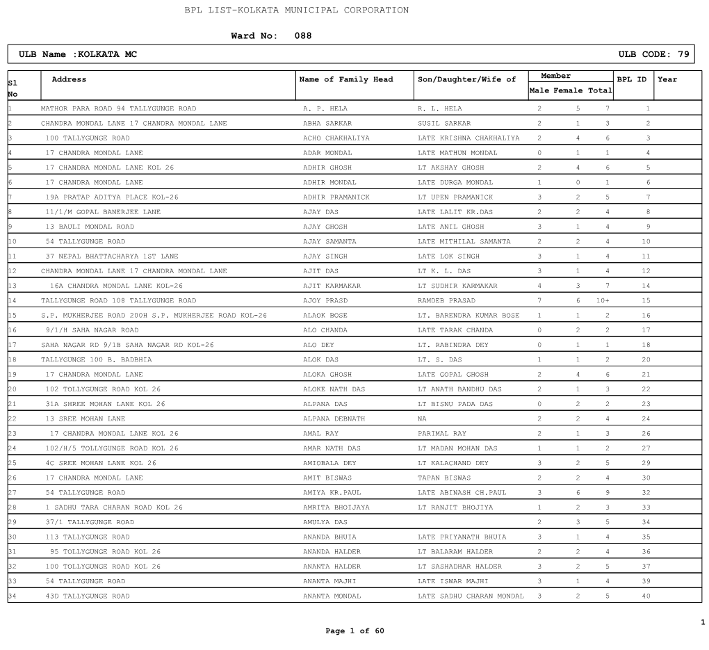 KOLKATA MC ULB CODE: 79 Ward No