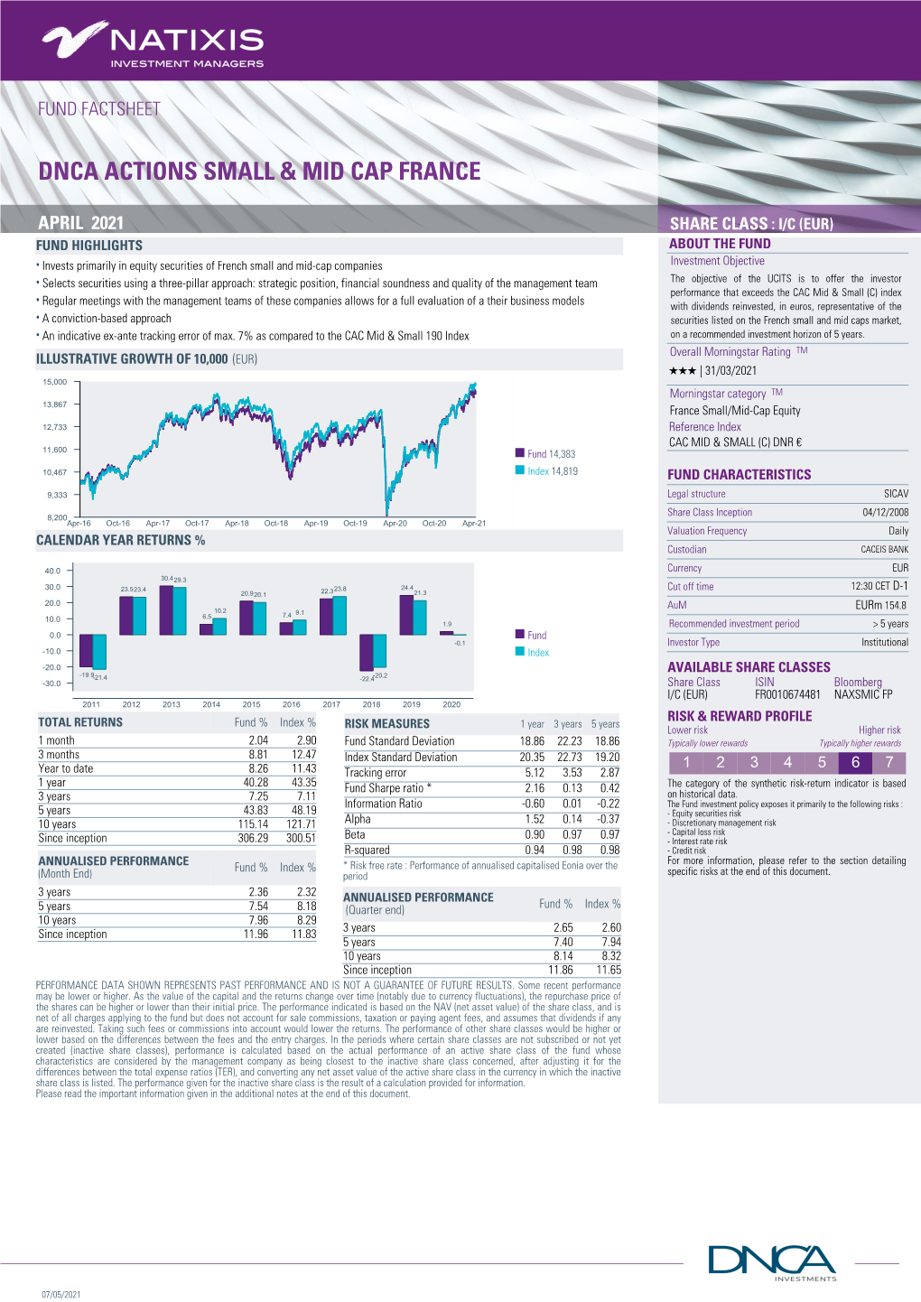 Dnca Actions Small & Mid Cap France