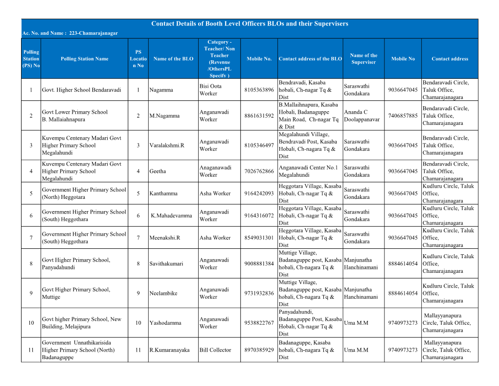 Contact Details of Booth Level Officers Blos and Their Supervisers Ac