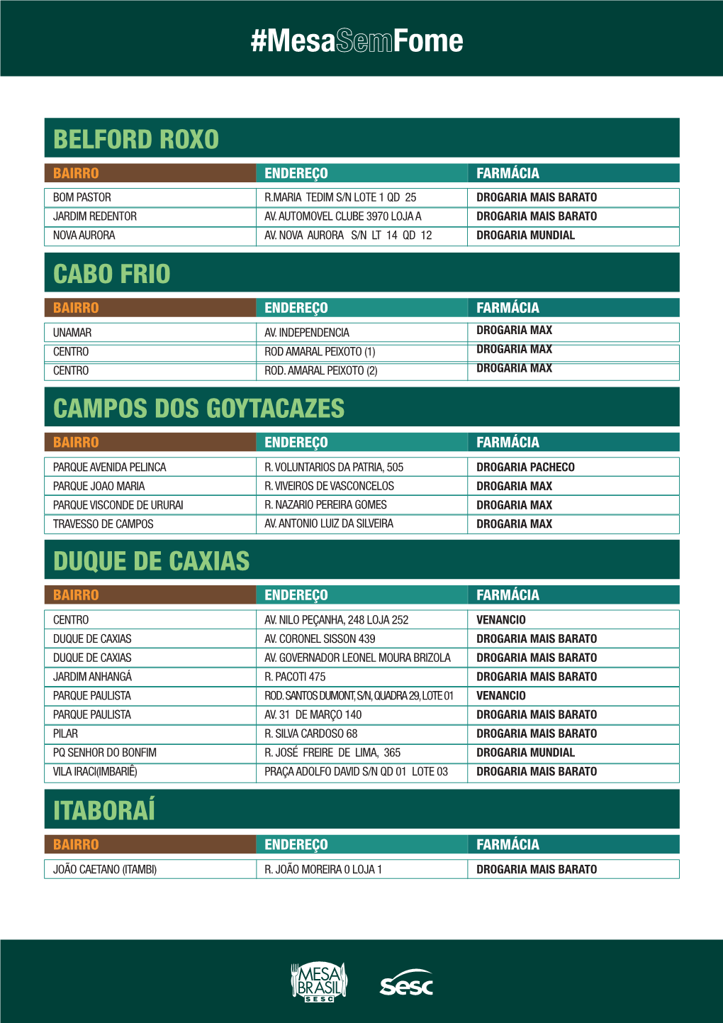 Belford Roxo Cabo Frio Itaboraí Campos Dos Goytacazes Duque De Caxias