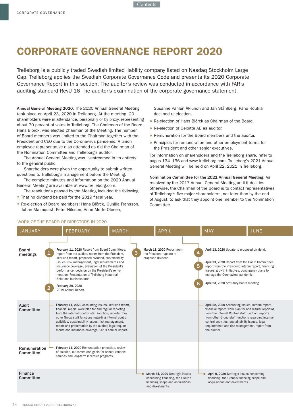 Corporate Governance Report 2020