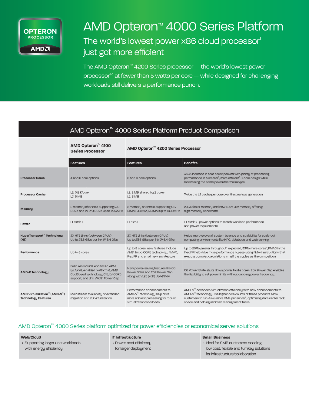 AMD Opteron™ 4000 Series Platform