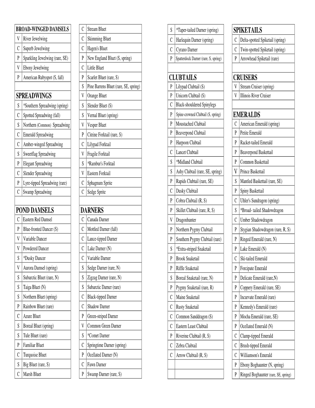 Checklist of Dragonflies and Damselflies of NH