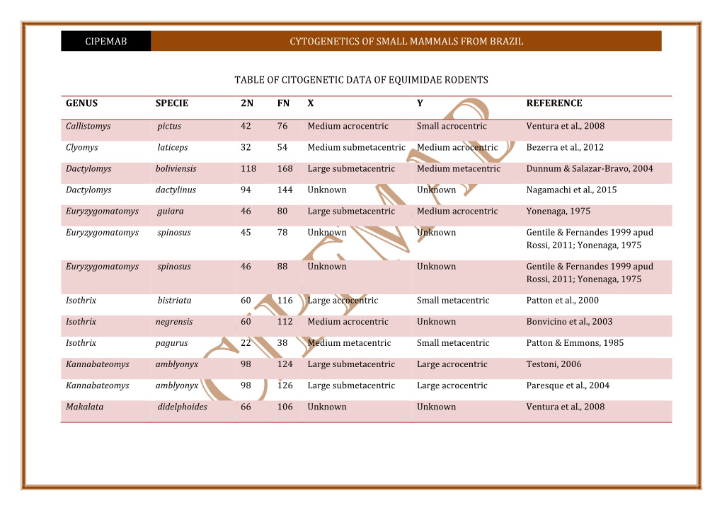 Cipemab Cytogenetics of Small Mammals from Brazil