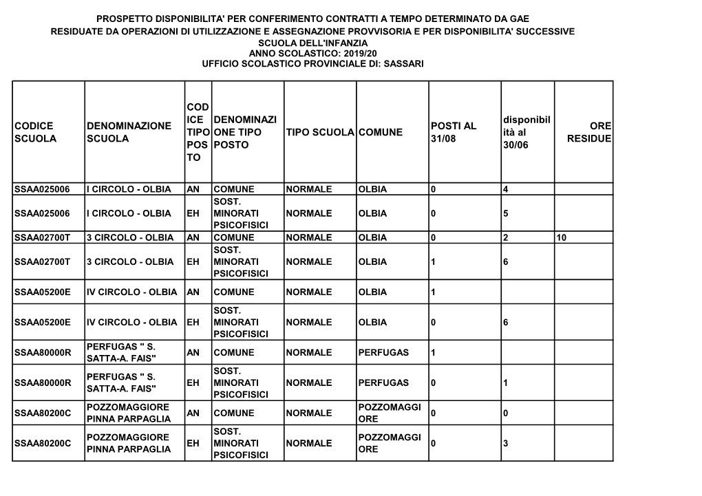Disponibilita Per Supplenze Da GAE 1209-Signed