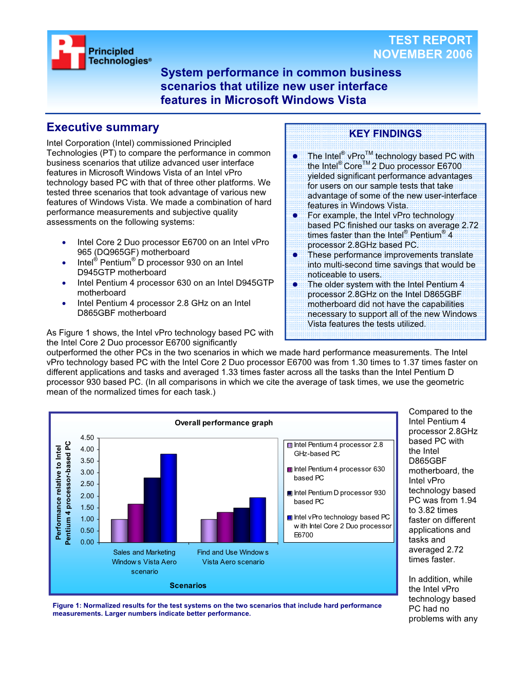 TEST REPORT FEBRUARY 2006 System Performance in Common