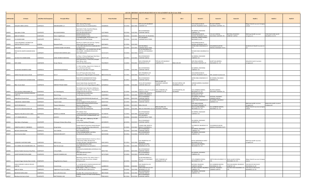 LIST of CORPORATE AGENTS REGISTERED with the AUTHORITY AS on 31 Jan 2018