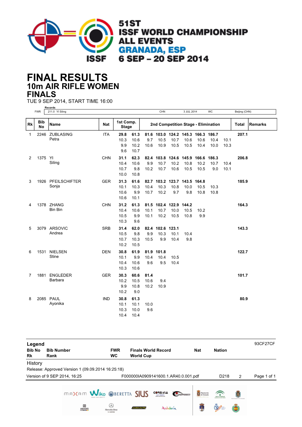 51St ISSF World Championship 2014, Granada