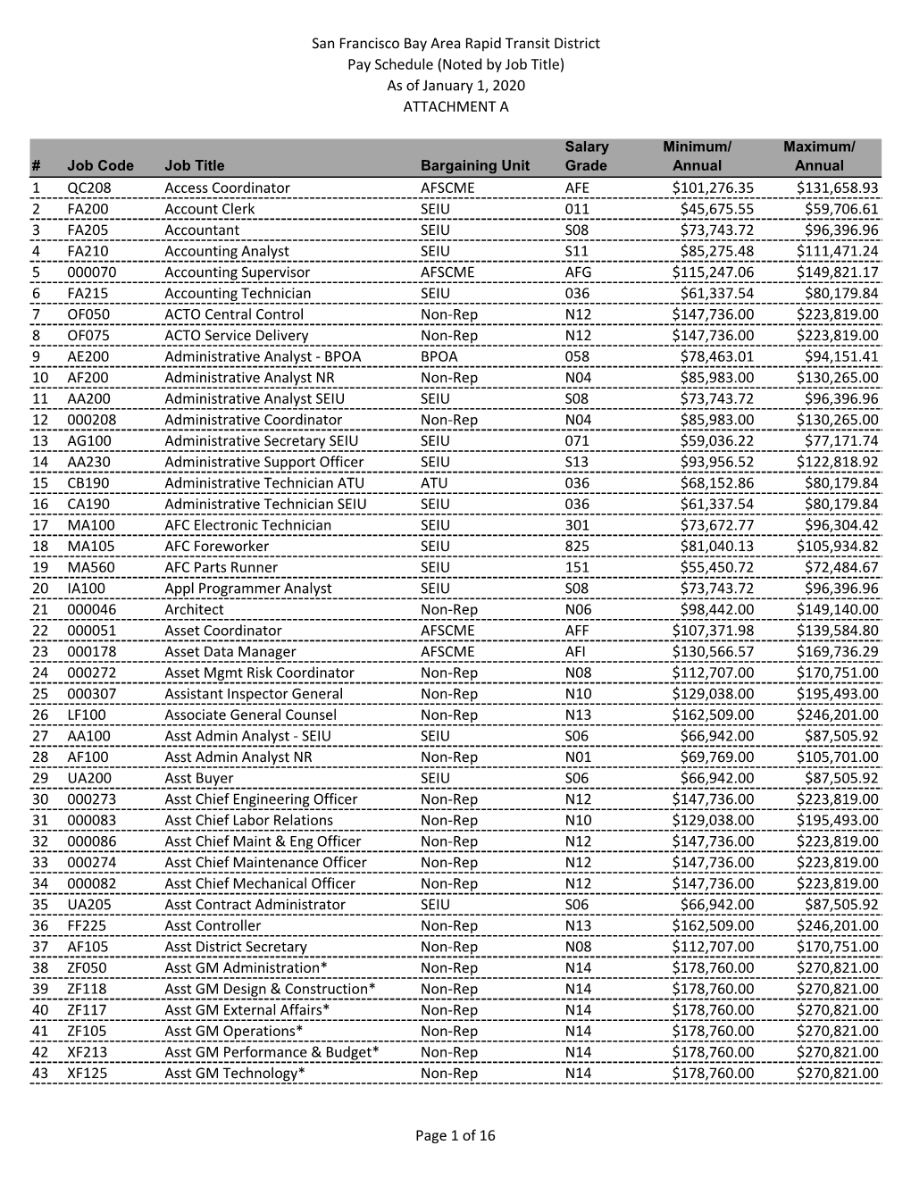 Salary Schedule 1.1.2020.Xlsx