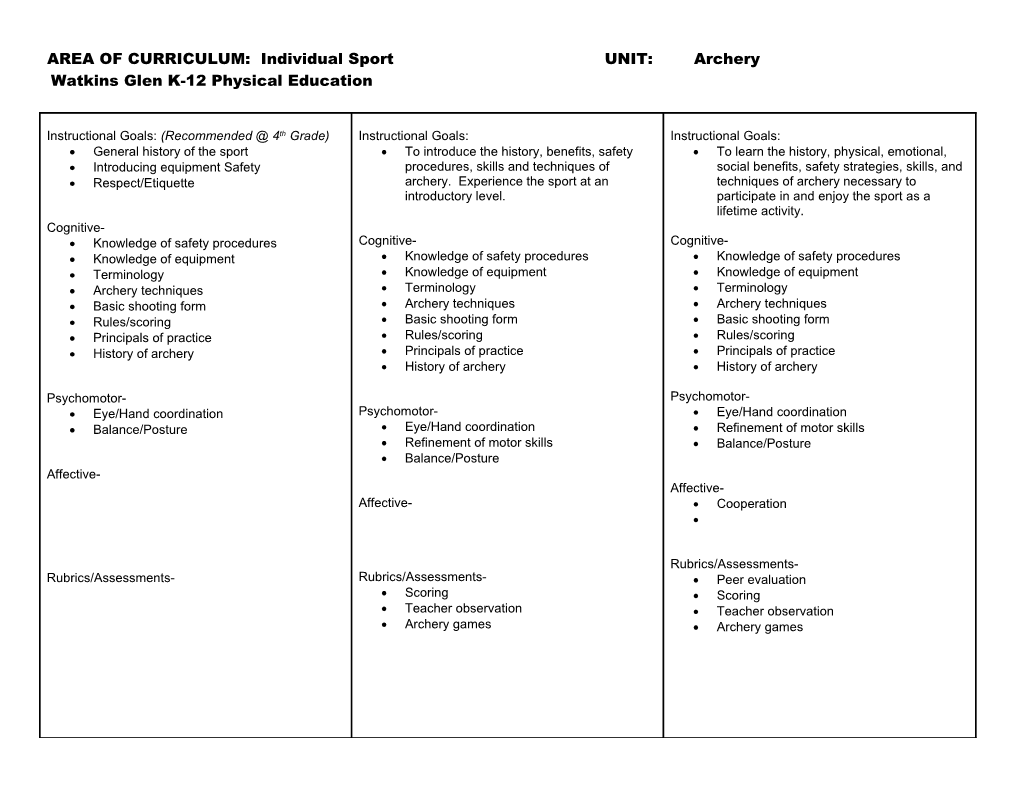 AREA of CURRICULUM: Individual Sport UNIT: Archery