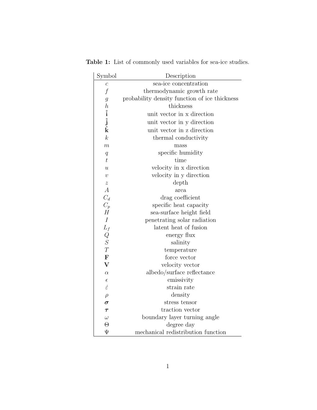 List of Commonly Used Variables for Sea-Ice Studies