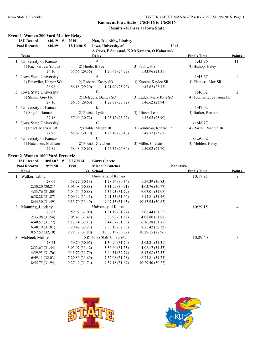 Kansas at Iowa State - 2/5/2016 to 2/6/2016 Results - Kansas at Iowa State