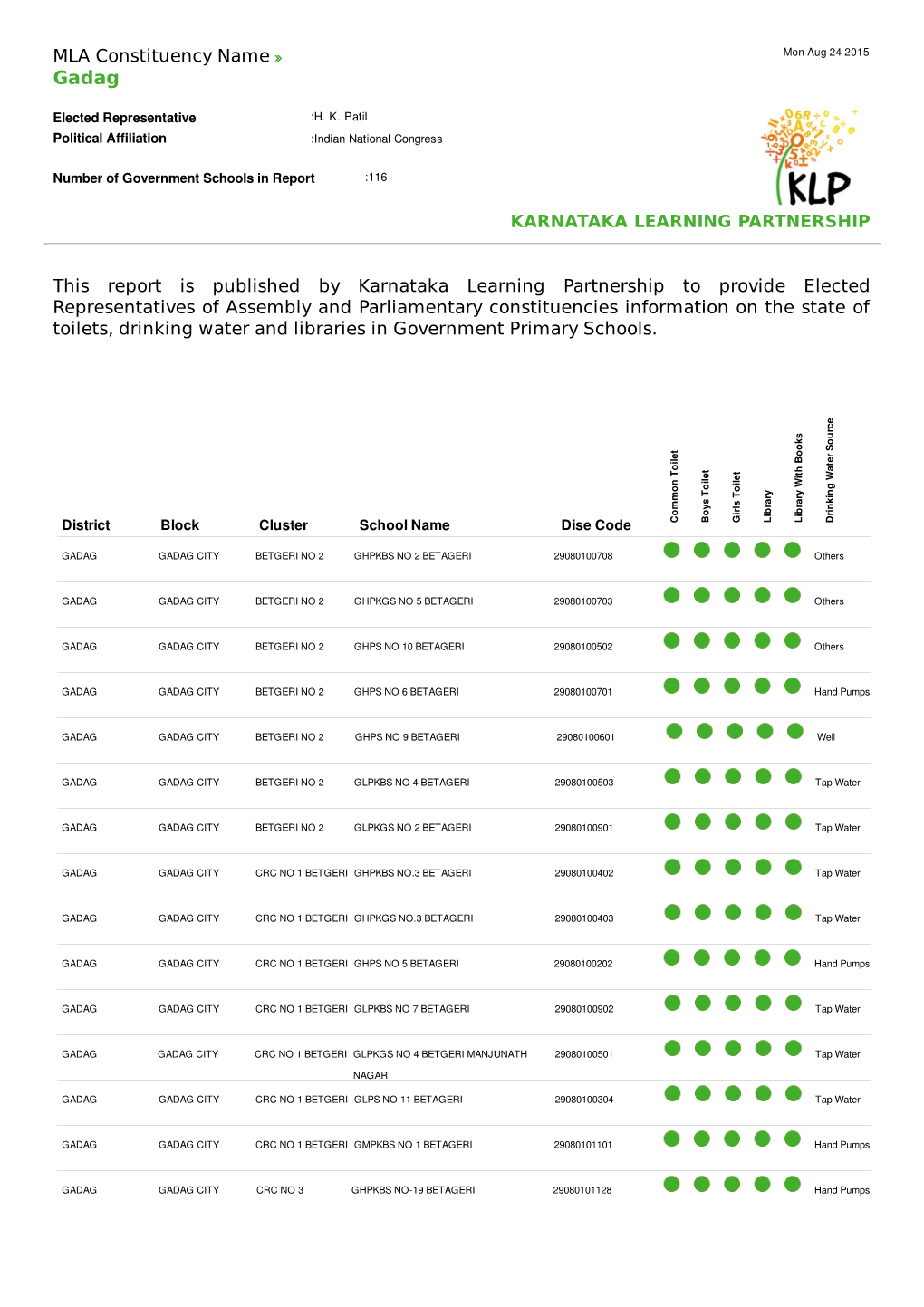 MLA Constituency Name This Report Is Published by Karnataka Learning