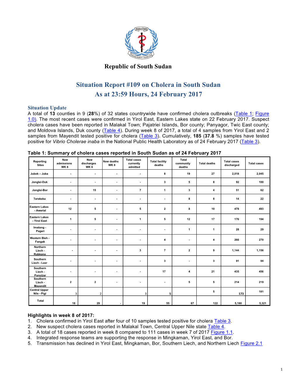 SITREP#109 24Feb 2017Final