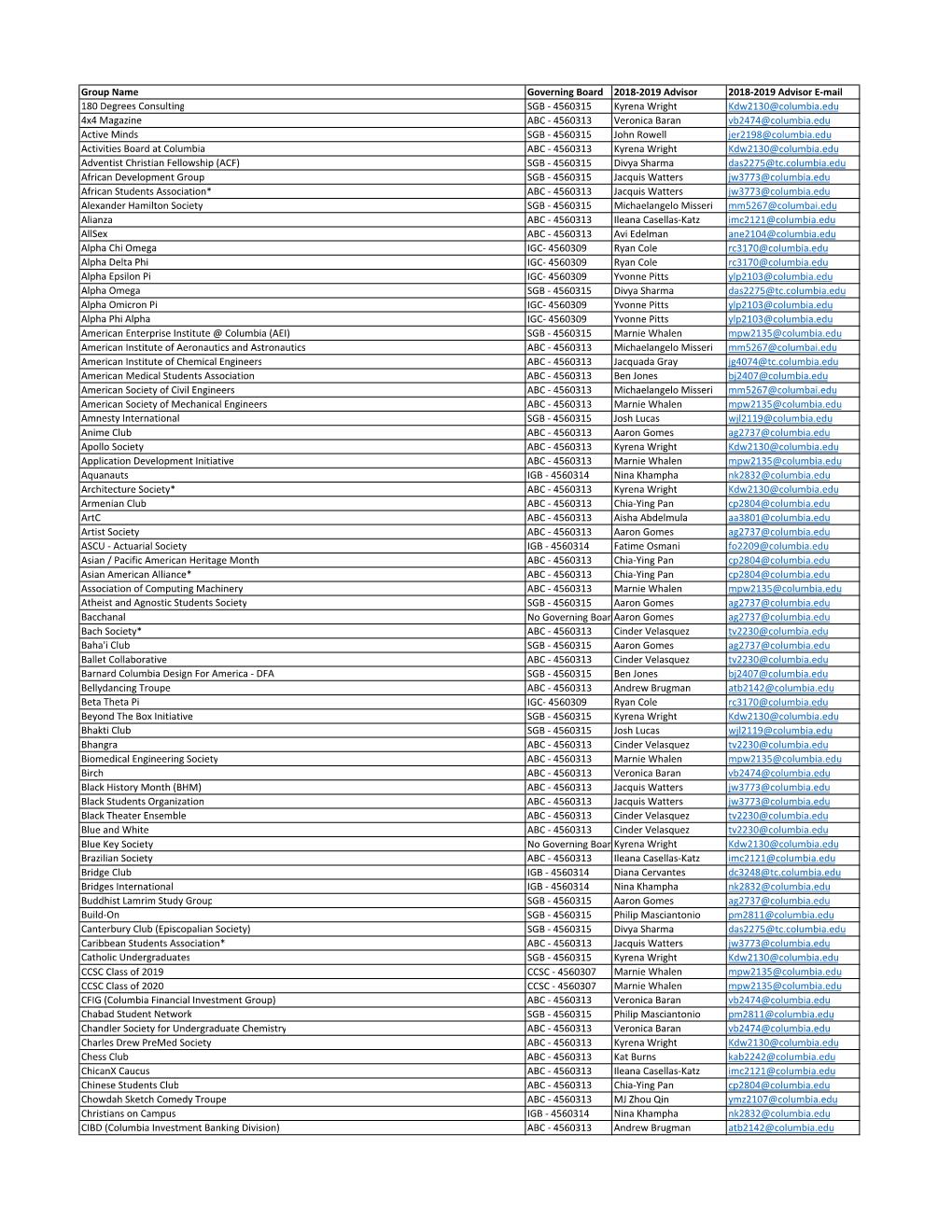 All Student Groups 2018-2019.Pdf