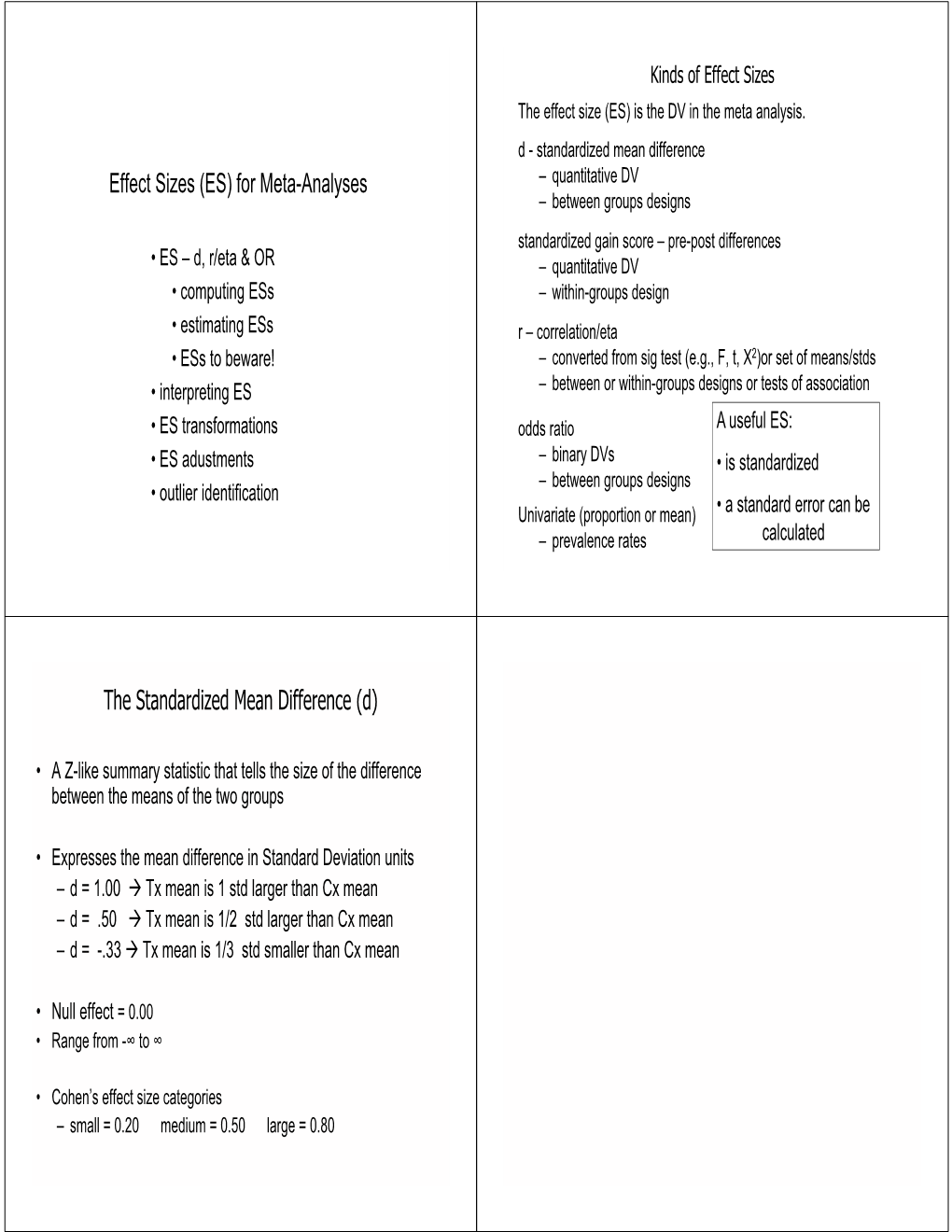 Effect Sizes (ES) for Meta-Analyses the Standardized Mean Difference