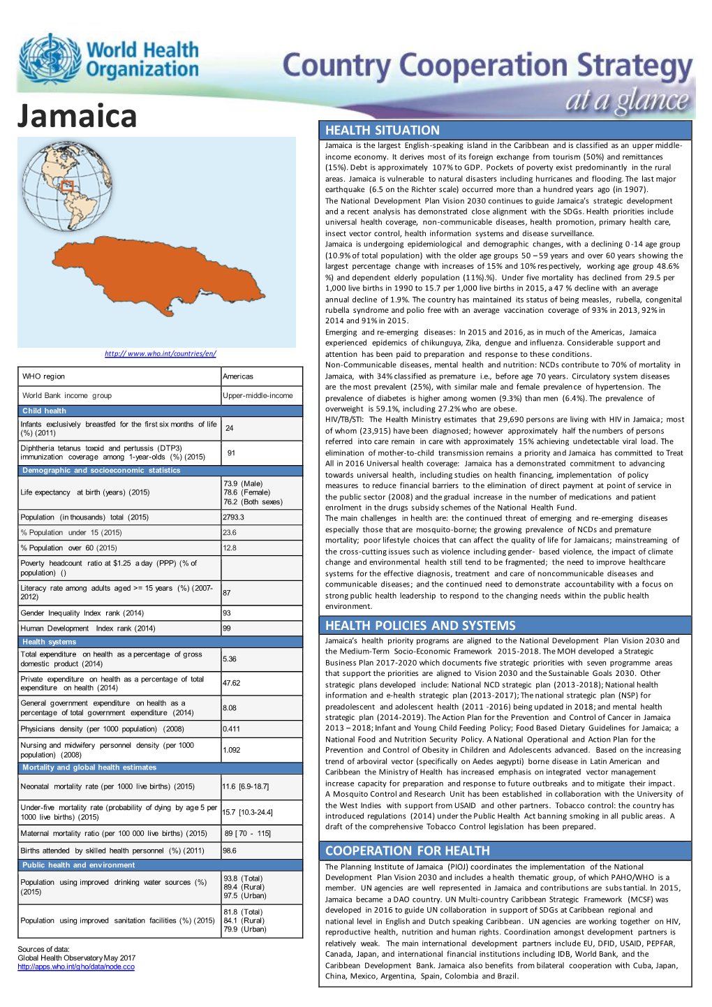 Jamaica HEALTH SITUATION Jamaica Is the Largest English-Speaking Island in the Caribbean and Is Classified As an Upper Middle- Income Economy