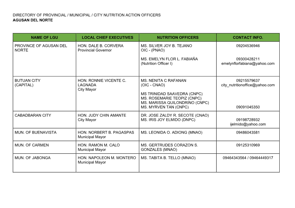 Directory of Provincial / Municipal / City Nutrition Action Officers Agusan Del Norte Name of Lgu Local Chief Executives Nutriti