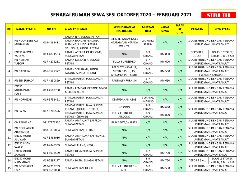 Senarai Rumah Sewa Sesi Oktober 2020 – Februari 2021 Siri Iii