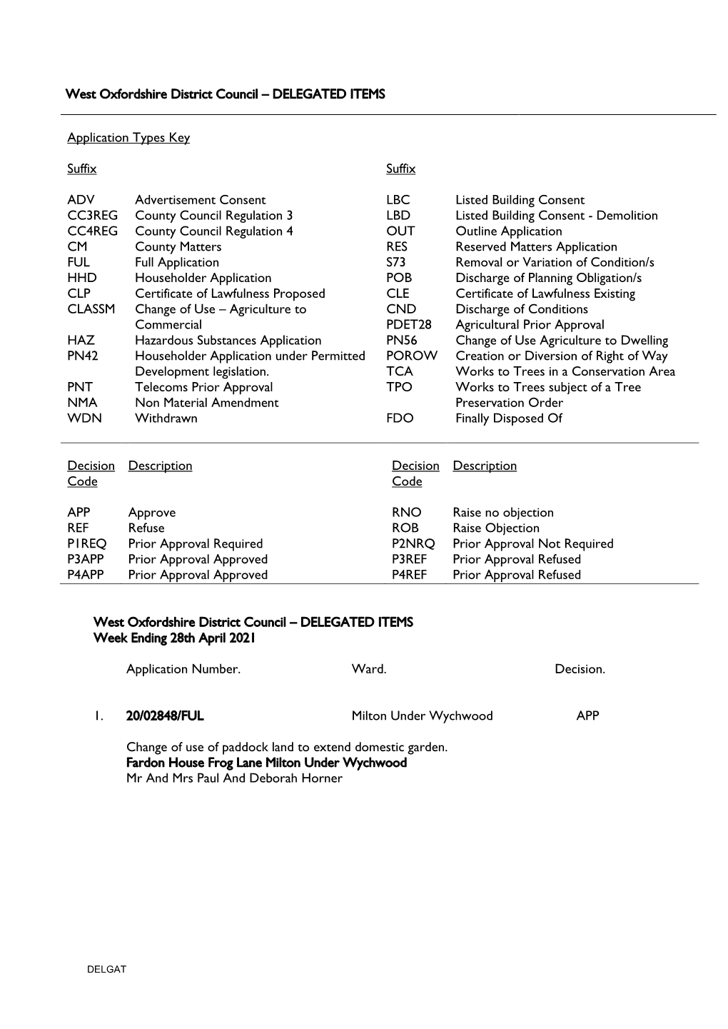 West Oxfordshire District Council – DELEGATED ITEMS