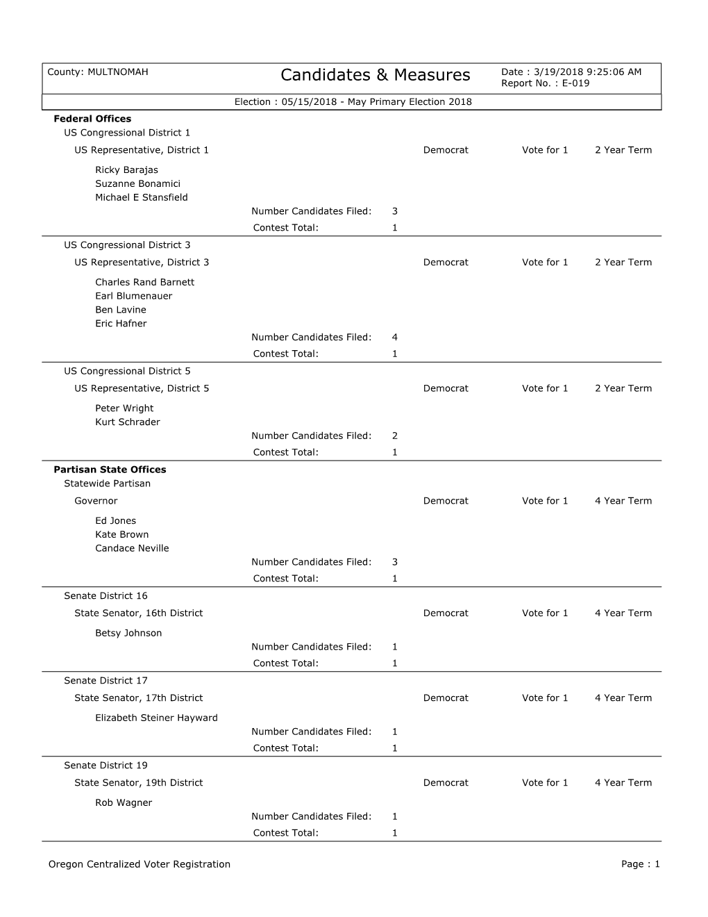 Candidates & Measures