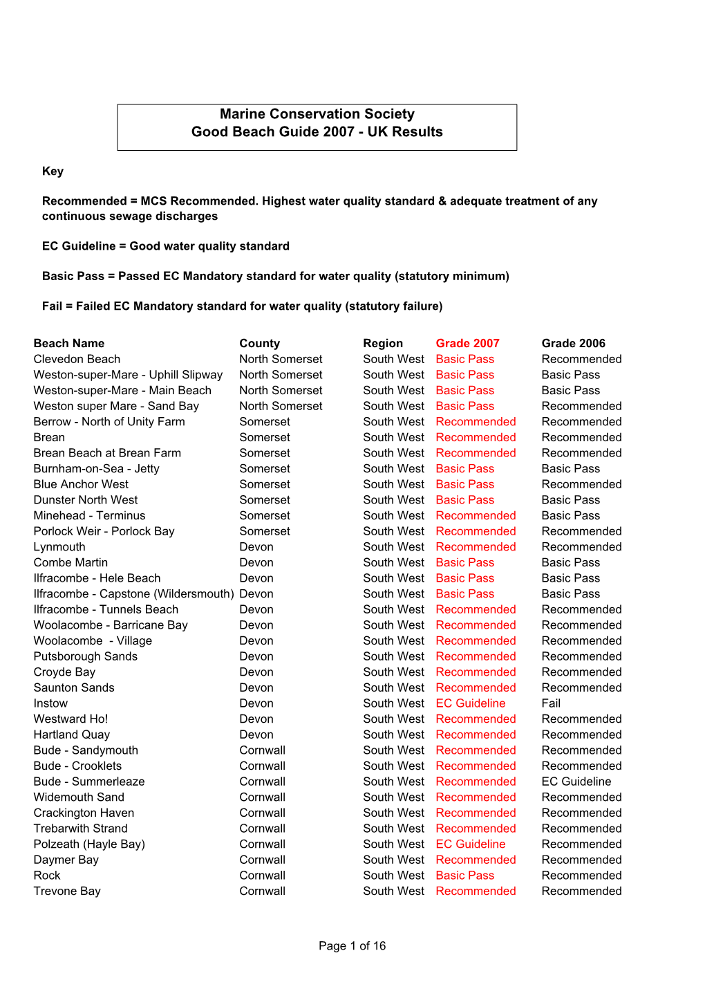 Good Beach Guide 2007 Results Table